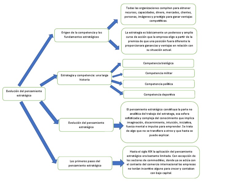 Mapa Conceptual Capitulo 1 | PDF | Economias | Business