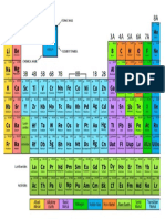 tabel periodik kimia