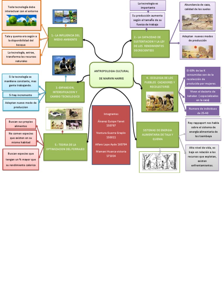 mapa-mental-grupo-4-150787-150811-160784-171014-pdf-entorno