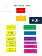 Organigrama de Mrchurros