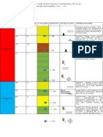 Columna Estratigrafica Victor