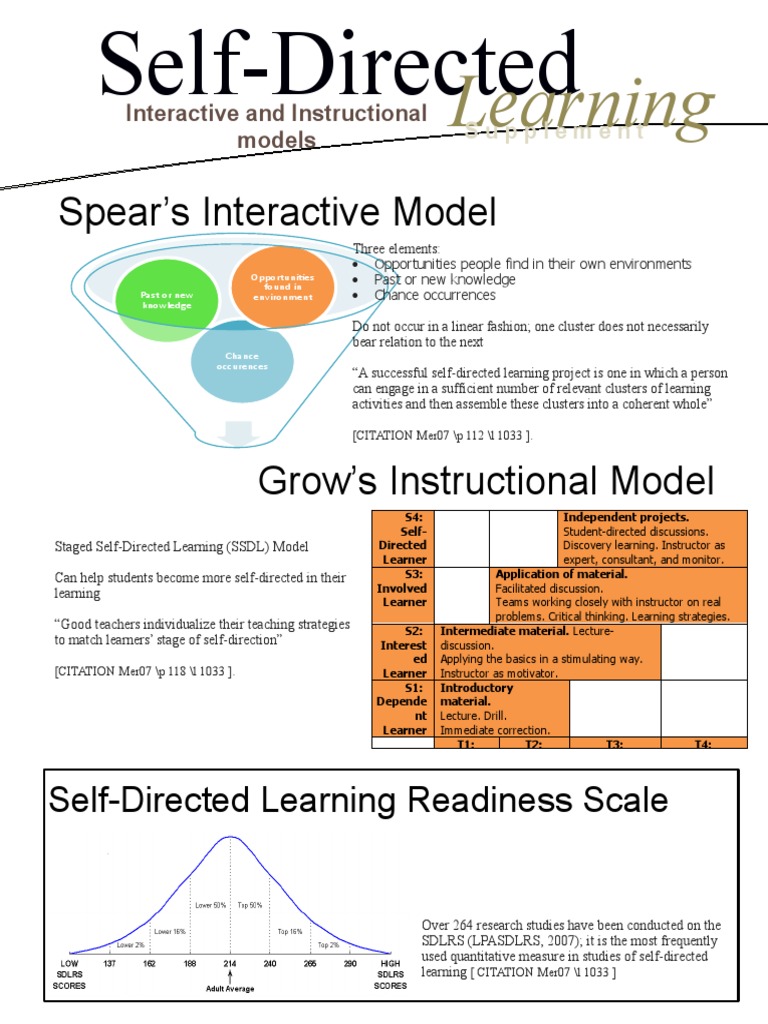 Self-Directed Learning Models Overview | PDF | Learning | Applied ...