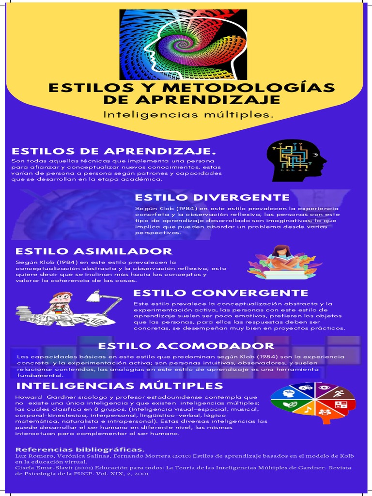 Estilos de Aprendizaje y Metodologías | PDF | Aprendiendo estilos ...