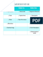 Cape Physics Unit 1 Syllabus Summary