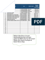 Data Asesi TEMPLATE ASESI APTI&LSP ANIMEDIA