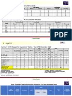 QAQC MONTHLY Slides For TRC SRUS - 07.12.2020 Zaki Check-Amni