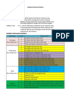 Rubrik Penilaian Kindrja