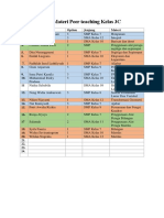 List Materi Peer Teaching Kelas 3C