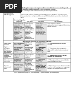 21032017-Practical 6 Microbes