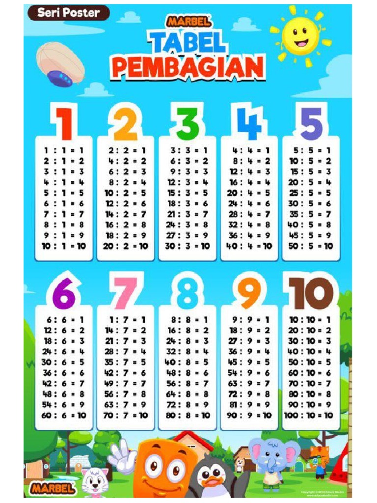 Tabel Bagi