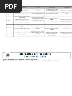 informative writing rubric