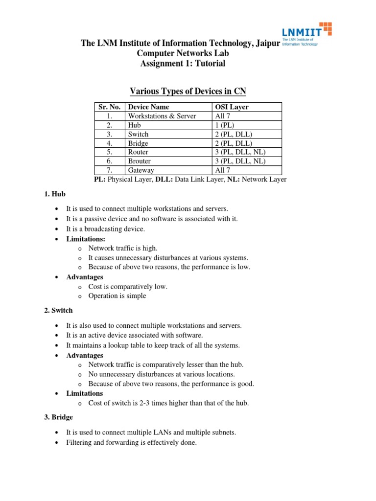 Assignment 1 Tutorial - Various Types of Devices | PDF | Router ...