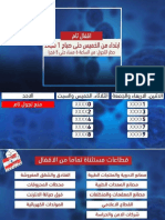 تفاصيل الإقفال العام من ٦ كانون الأول حتى ١ شباط(1)