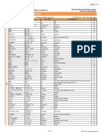 MarugotoStarterCompetencesVocabularyIndex In