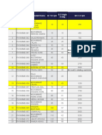 S# Student Name Q1 Yin RPM Q3 X in RPM Registration No. Q 2 Angle in Deg