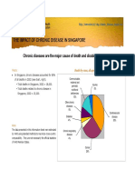 The Impact of Chronic Disease in Singapore