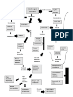 Mapa Conceptual Ideas de Negocios Innovadoras