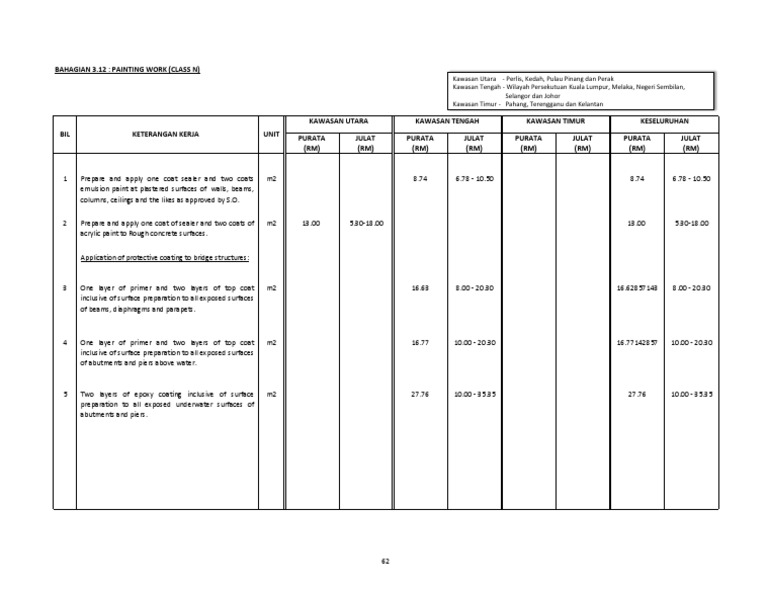 Bahagian 3.12: Painting Work (Class N) | PDF | Malaysia | Industrial ...