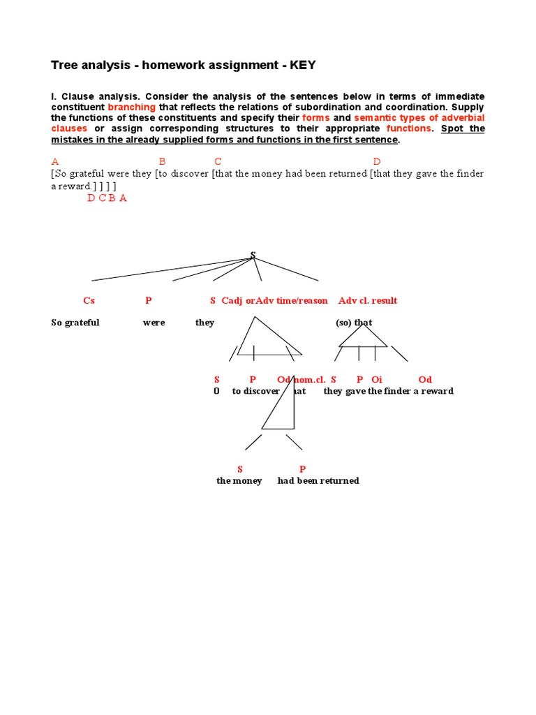 Tree Analysis - Homework Assignment - KEY | PDF | Language Mechanics ...
