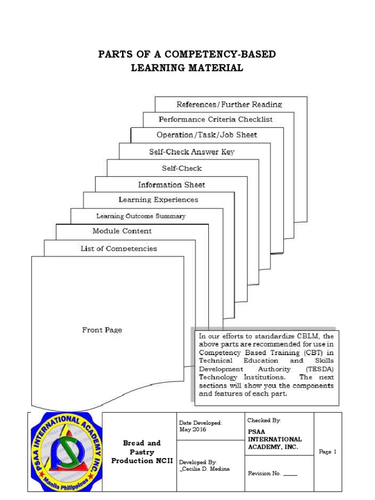 Bread and Pastry Production NCII CBLM PDF Baking Dough