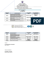 Matrix 2 Distribution of MELC Practical Research