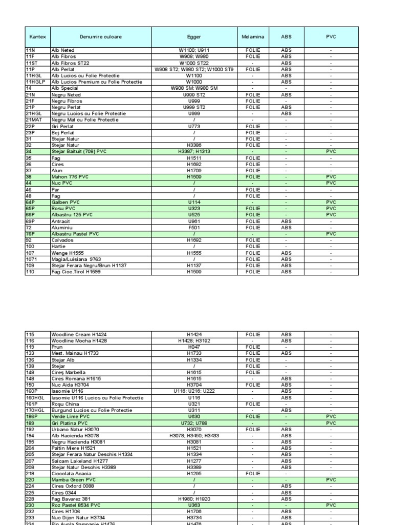 Kantex Color Options and Finishes | PDF