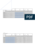 Data Survey Simpang 3 Piyungan