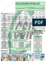 1tabla Salarial Seguridad Privada 2021