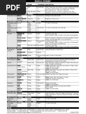 Mpr Ms Muscle Spasm 1299 Drugs Acting On The Nervous System Drugs
