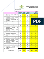 Evaluasi Pegawai RS