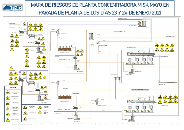 Mapa de Riesgos FMD - Parada de Planta Concentradora Enero 21 | PDF ...