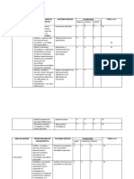 Factores Críticos y Pmi Uveros 2018 Comunitaria y Administrativa