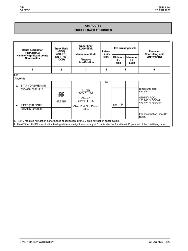 Greece ATS Route Designators Overview | PDF | Instrument Flight Rules ...