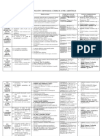 Cronograma Cátedra Aristóteles I 2021