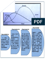 Etapa de Planeación: Etapa de Ejecución: Etapa de Entrega:: Aumenta El Nivel de