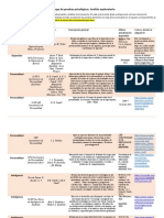 Catalogo de Pruebas Psicologicas Formato Trabajo Final Met 1