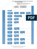 Diagram of ISO9001 Implementation Process 9001Academy ES