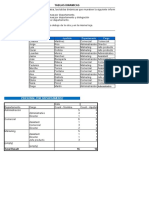 Ejercicios 1 Tablas Dinamicas