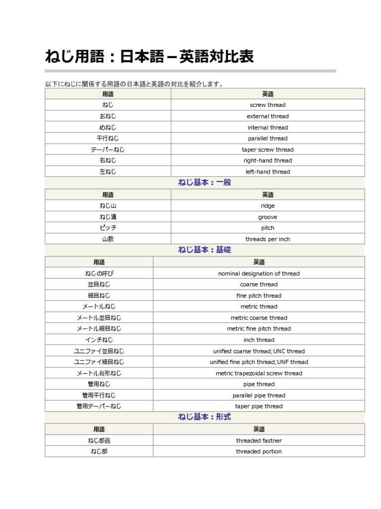 ねじ用語 Pdf