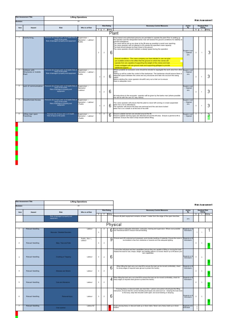 Risk Assessment Lifting Operations PDF Crane (Machine) First Aid