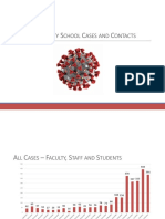 COVID-19 G C S C C: Aston Ounty Chool Ases and Ontacts
