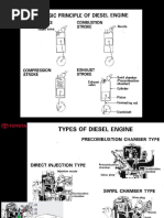 Fundamental of Diesel Engine