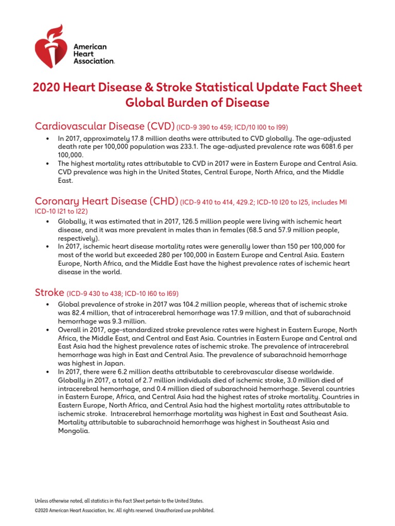 2024 Heart Disease And Stroke Statistics Update Fact Sheet – SQPSDH