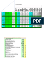 Fisa Tehnologica Floarea-Soarelui