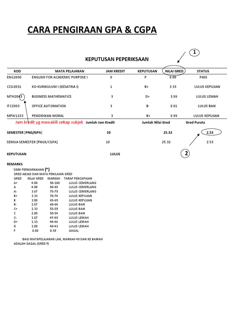 Cgpa Pdf
