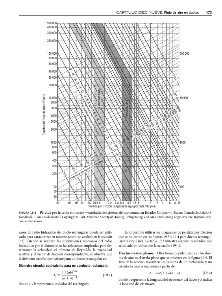 Tablas Para Diseño De Ductos De Aire Pdf Tecnologías De Gas