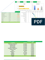 Project Management KPIs Dashboard