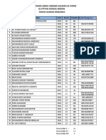 Data Siswa Asrama Salman (2021)