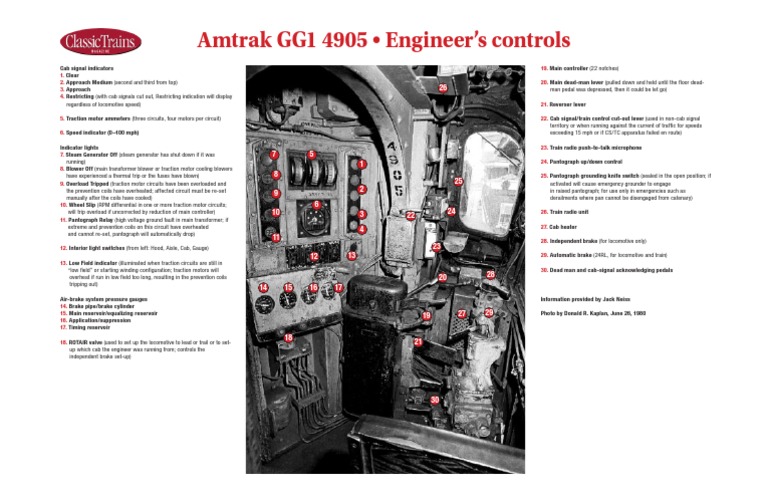 GG1 Locomotive Cab Controls Overview | PDF | Manufactured Goods ...