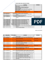 Daftar SKKNI 540